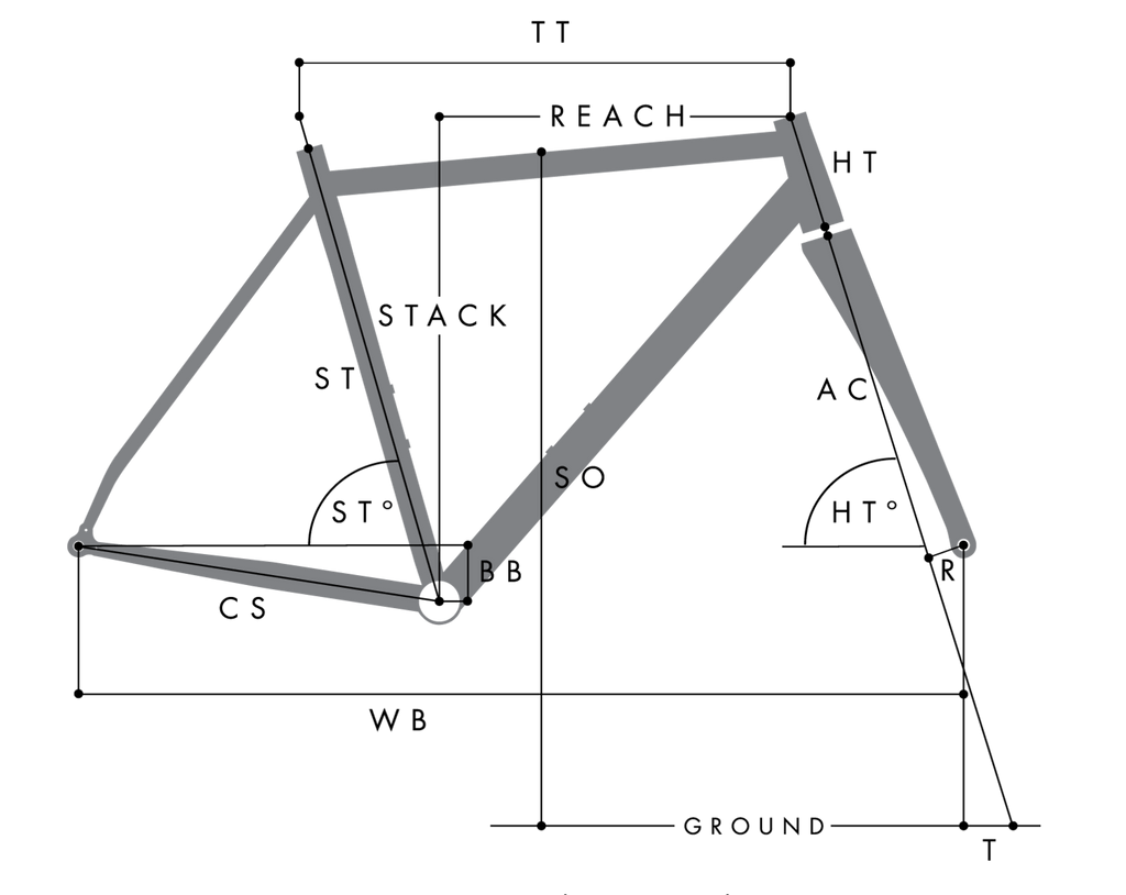 BOMBTRACK BEYOND + ADV 2024 geometryBOMBTRACK MUNROE CARGO 2024 geometry